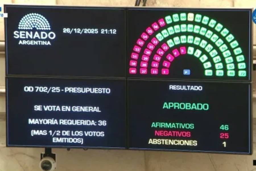 Se aprobó el Presupuesto 2026 en general: se vota en particular
